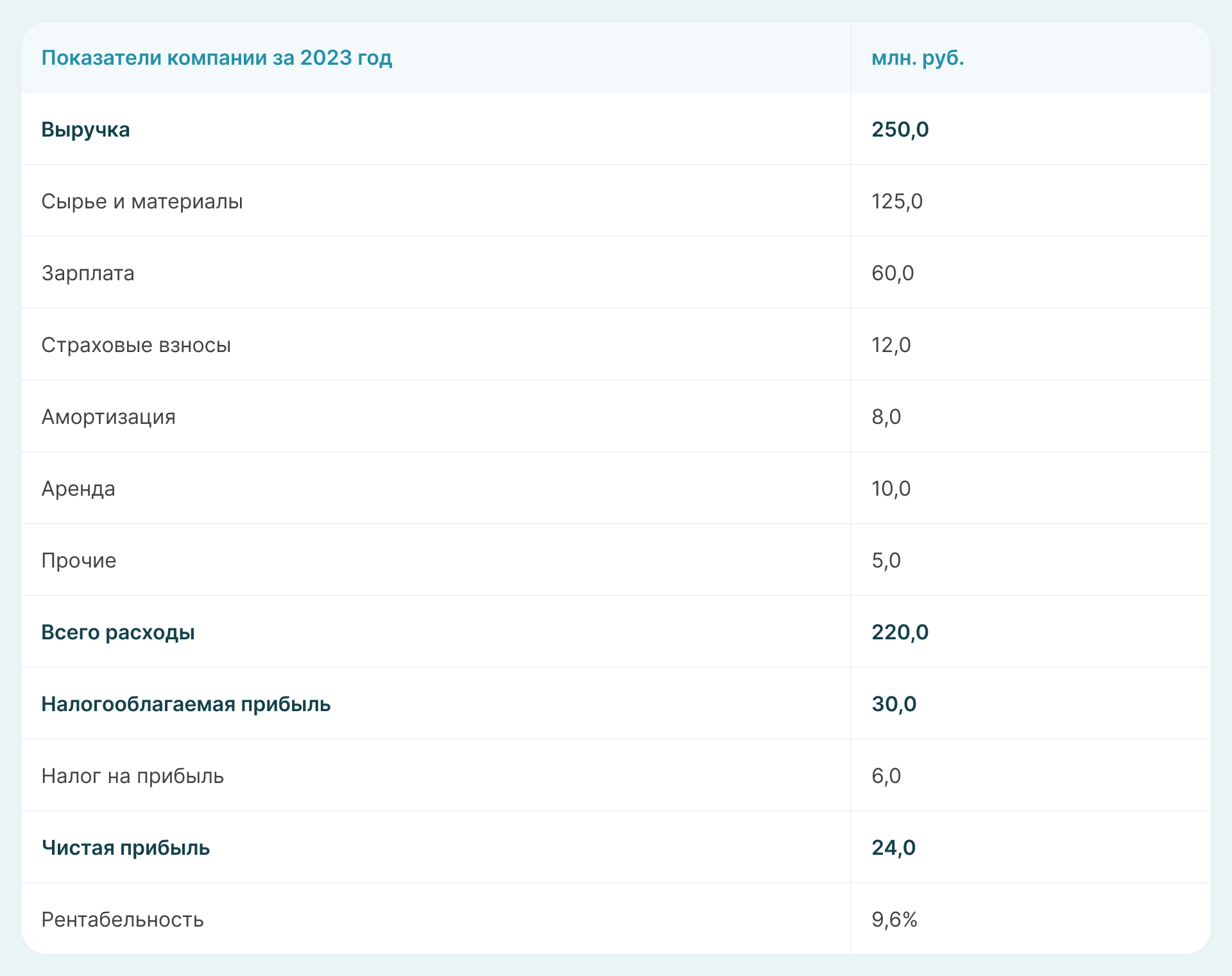 Пример данных для формирования учета на производстве