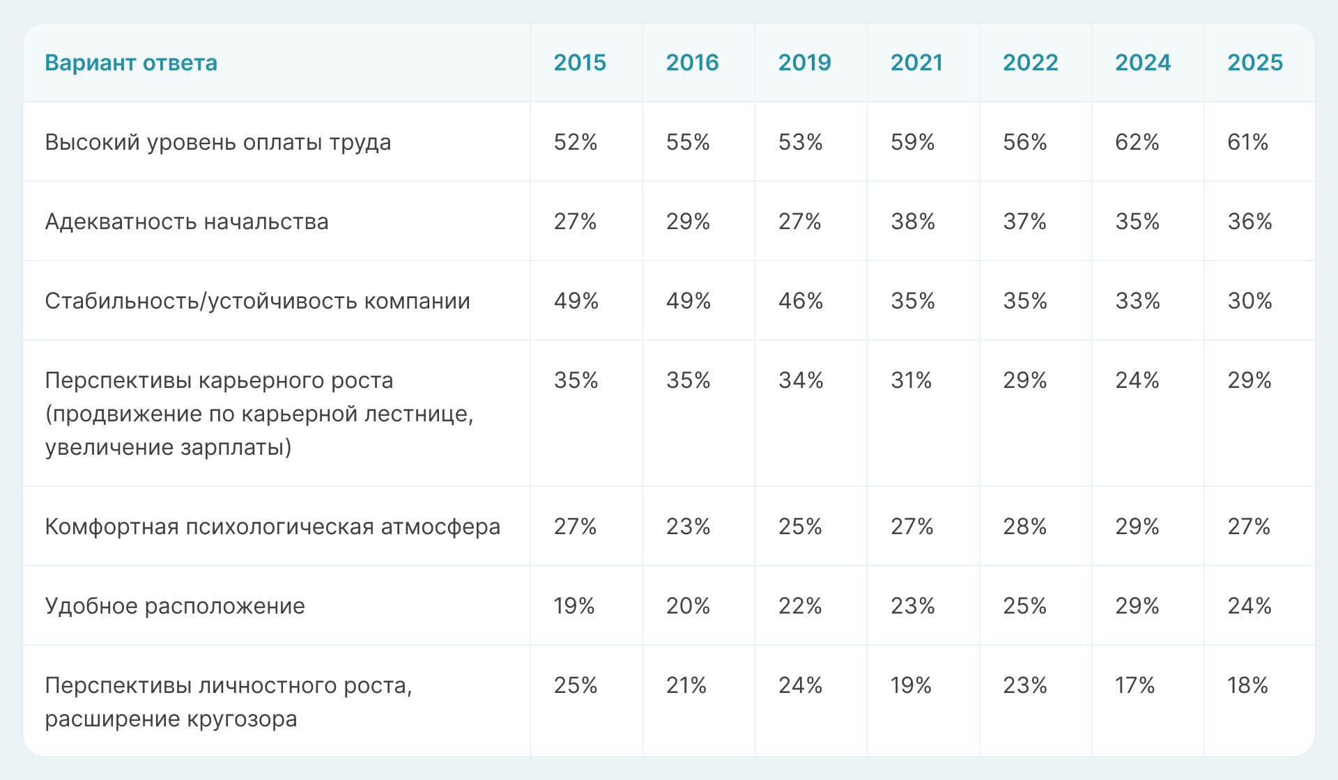 причины текучки кадров
