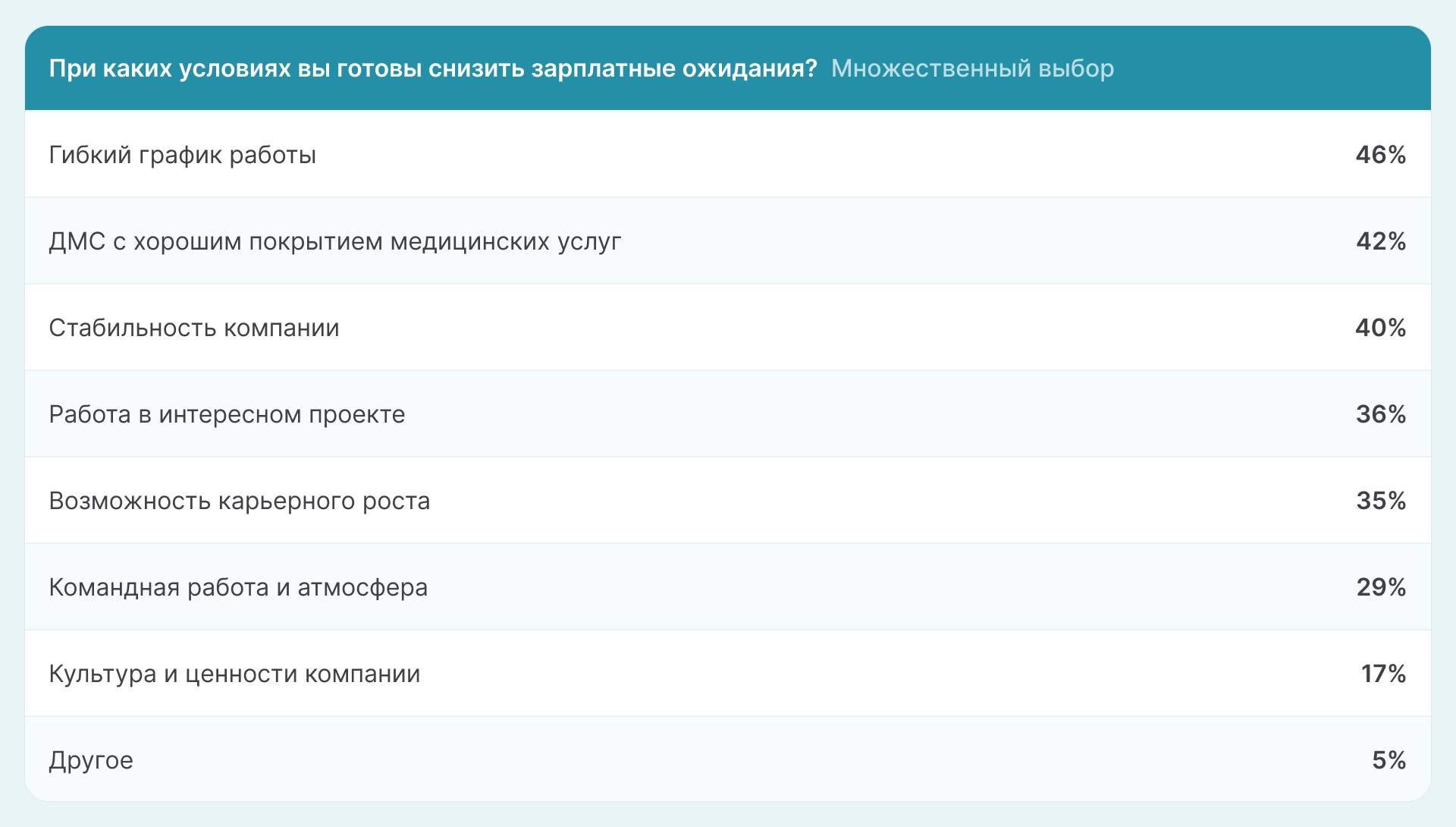 опрос на тему условий