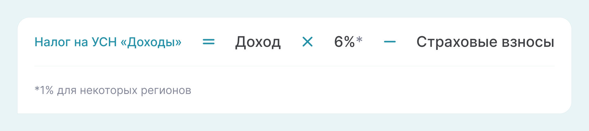 Доходы на маркетплейсах - Доходы