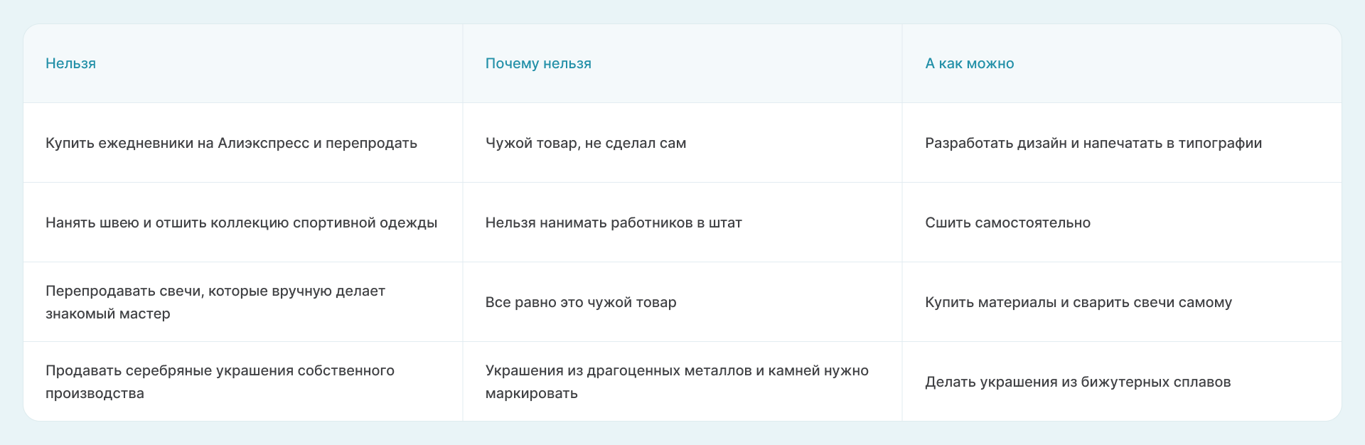 налоги на маркетплейсах - таблица
