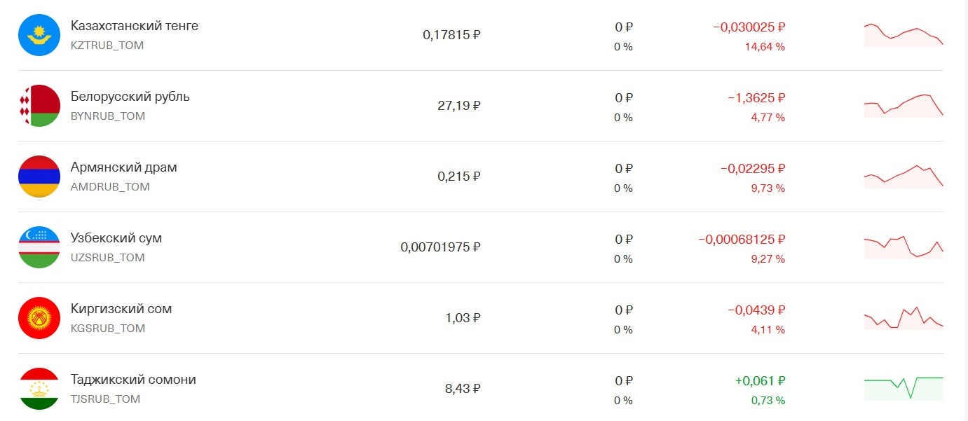 виды валюты