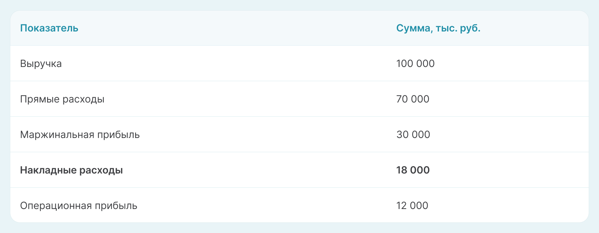 расходы по основной деятельности