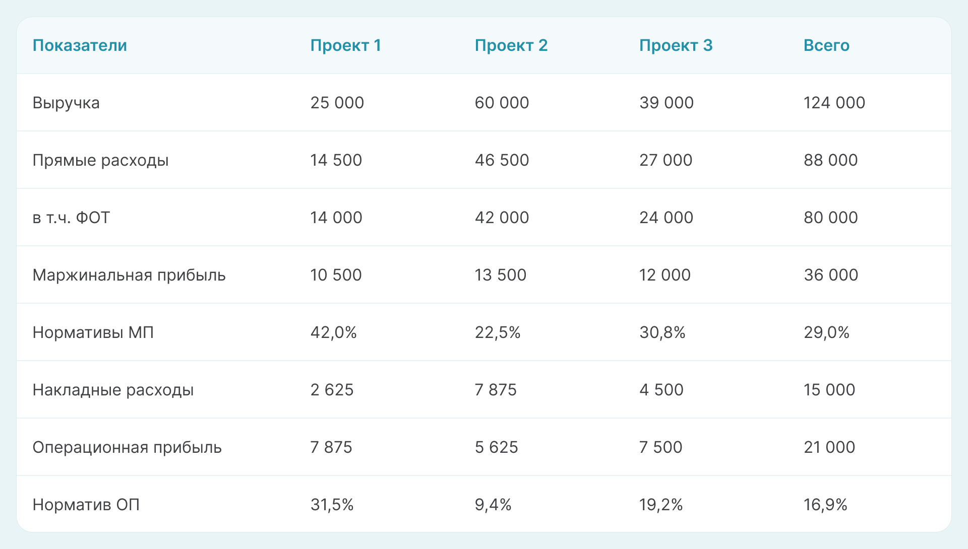 расчет данных