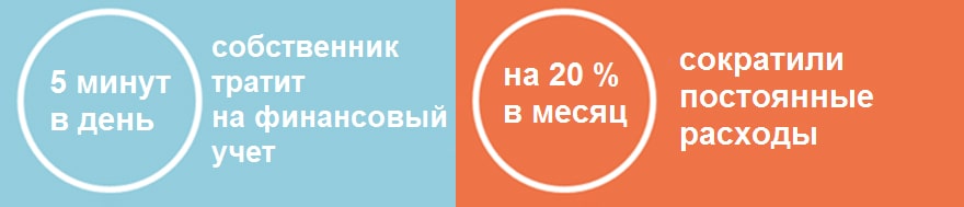 Кейс "Лайм" - результаты