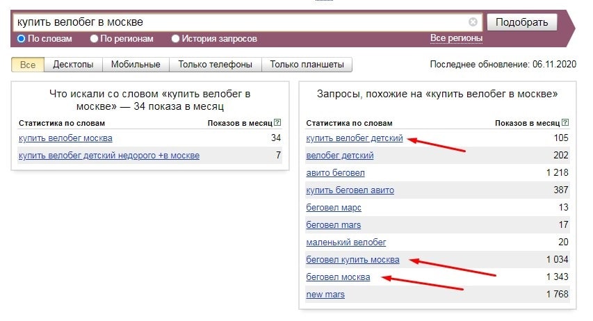 Как запустить бизнес - число запросов