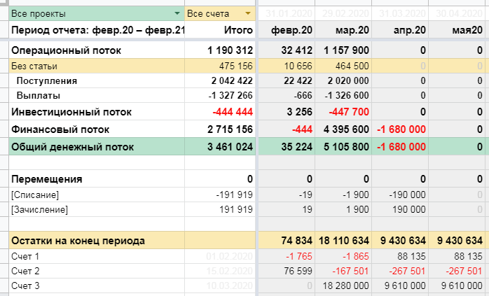 остатки на счетах