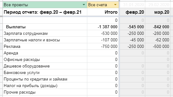 доходы и расходы
