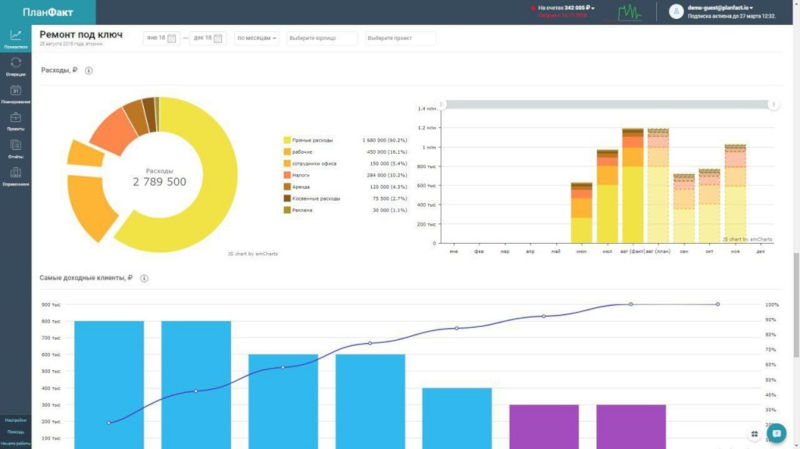 Учет финансовой организации. ПланФакт – сервис для учета