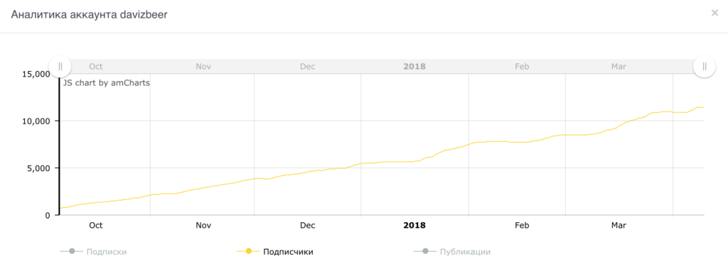 Сервисы для увеличения продаж — SocialHammer