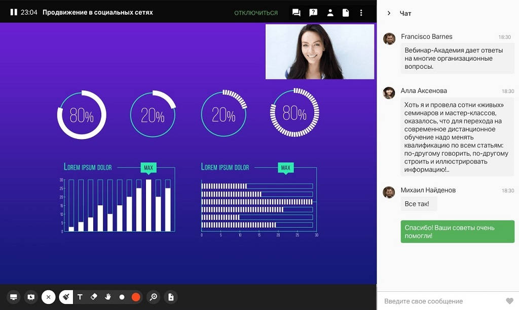 Сервисы для увеличения продаж —Webinar.ru 