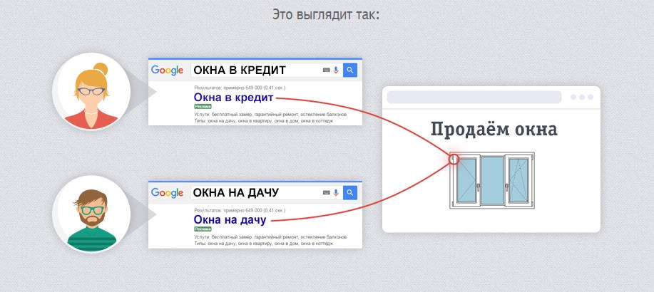 Сервисы для увеличения продаж — Yagla