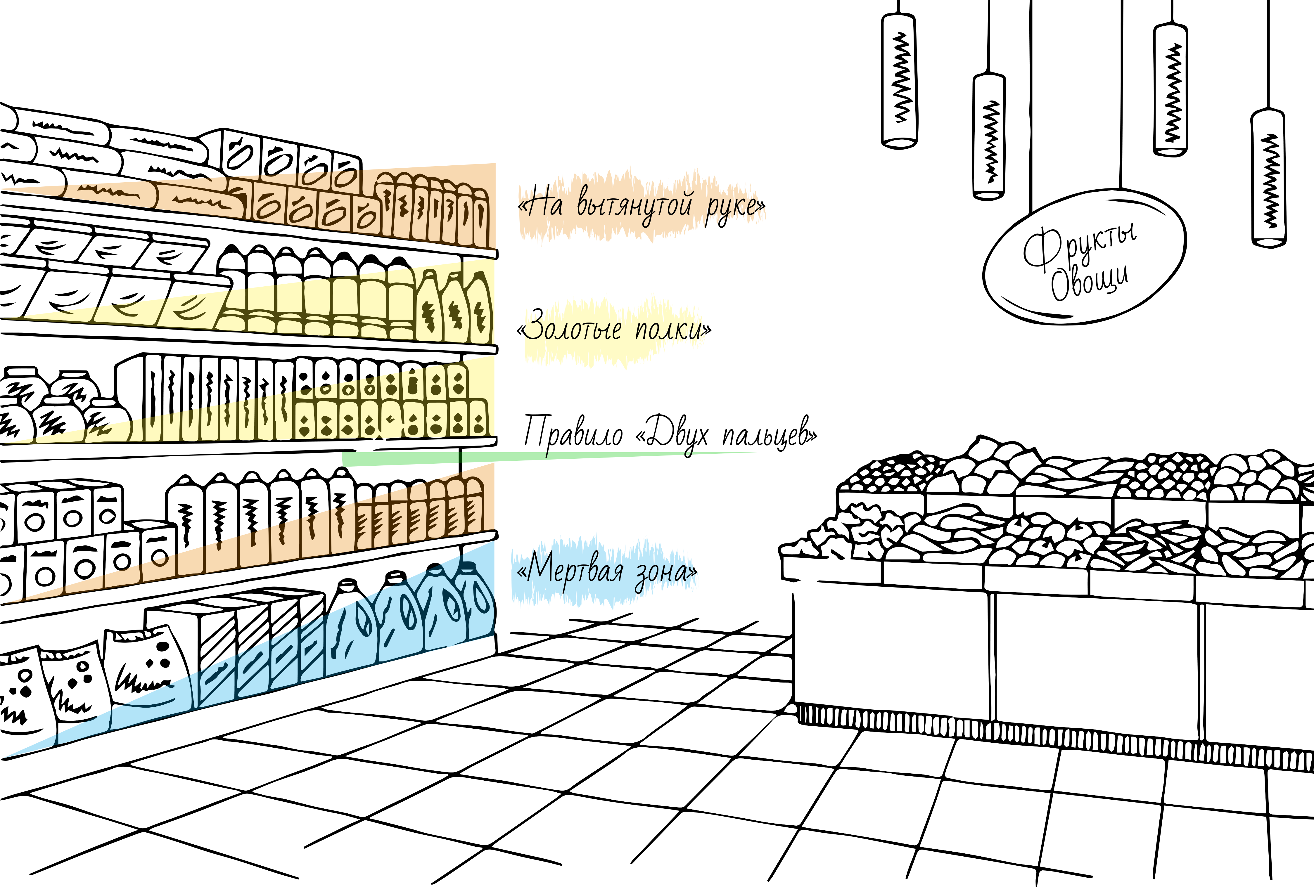 Как увеличить средний чек — мерчендайзинг