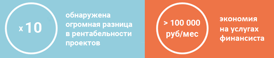 Как организовать финансовый учет - результаты