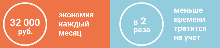 учет финансов