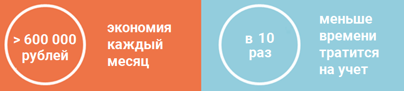 Результаты получения. Сервис учета финансов