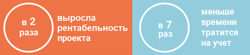 результаты внедрения