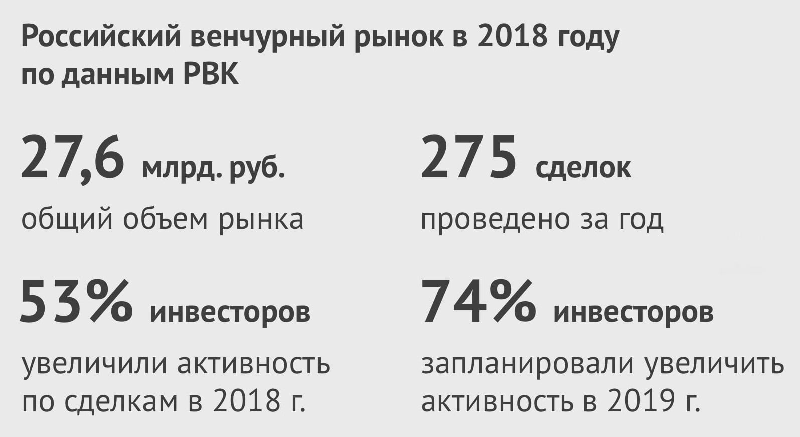 Как привлечь инвестиции для бизнеса - Российский венчурный рынок