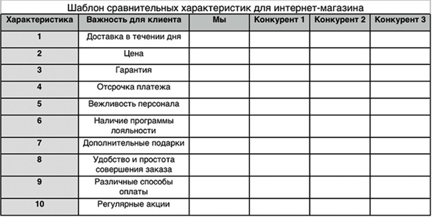 шаблон сравнительных характеристик для интернет-магазина