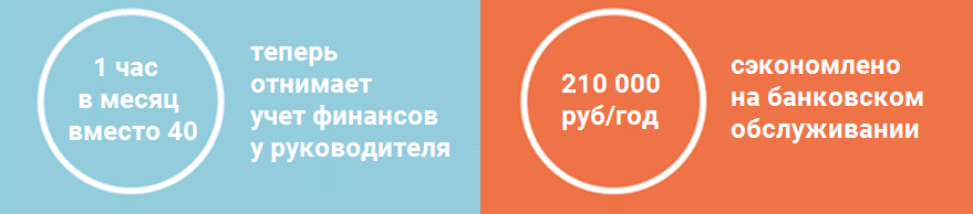 Кейс Куртаж - Результаты