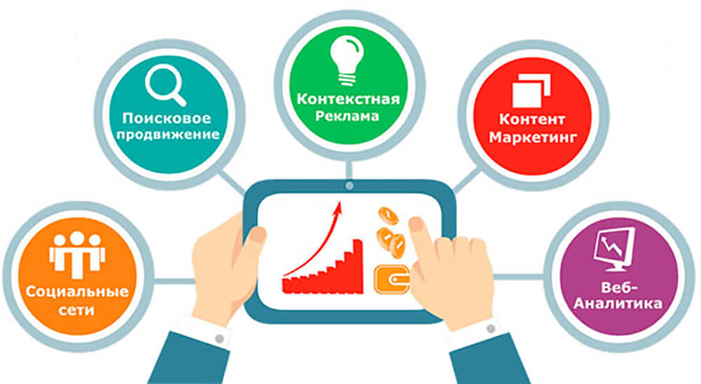 Автоматизация бизнес процессов - Автоматизация маркетинга