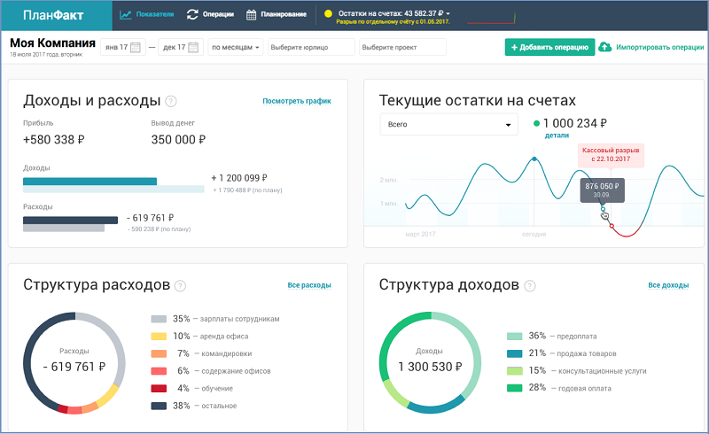 Автоматизация бизнес процессов - Автоматизация финансового учета