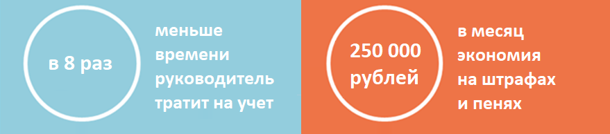 Кейс такси «Океан» - Результаты