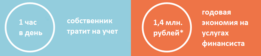 Кейс Уappi - Результаты