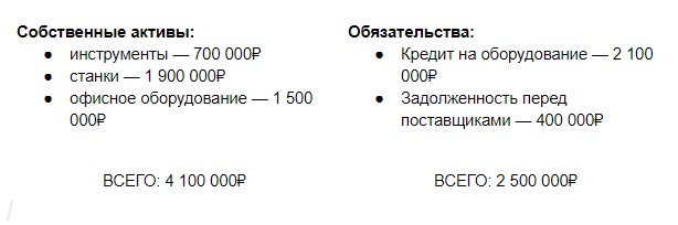 Показатели эффективности бизнеса - Пример