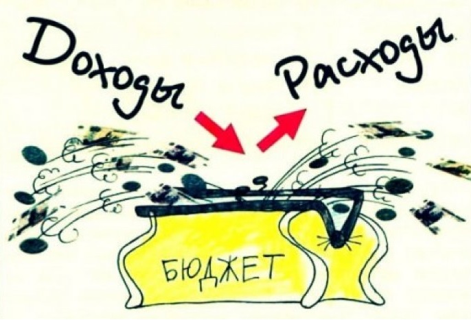 Показатели для бизнеса - Доходы и расходы