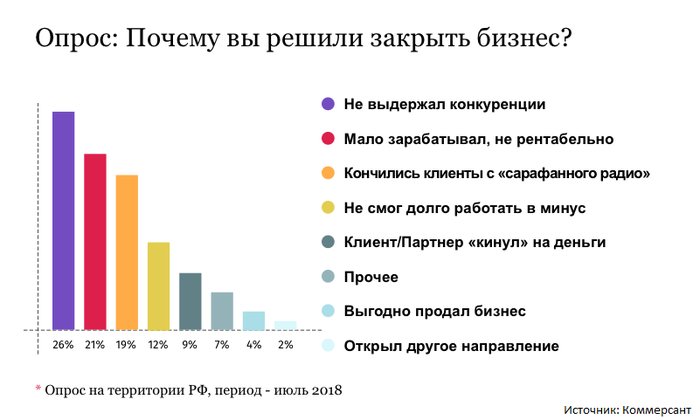 11 вредных советов - Опрос