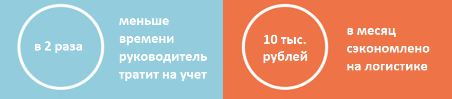 Кейс Siberian Nutrogunz - Результаты