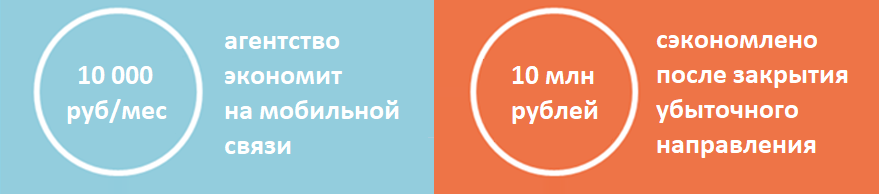 Кейс Webster - Результаты