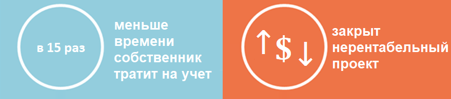 Операционный директор автоматизировал учет финансов - Результаты