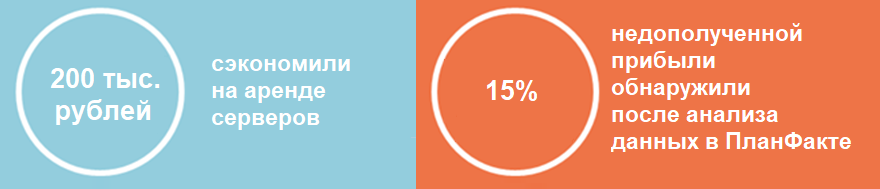 Кейс WebDevGroup - Результаты