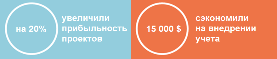 Кейс A1 Logistics Trucking - Результаты