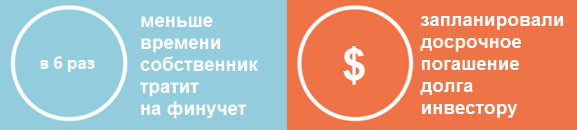 Кейс DM agency - Результаты