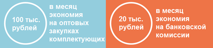 Кейс Кровельная мастерская - Результаты