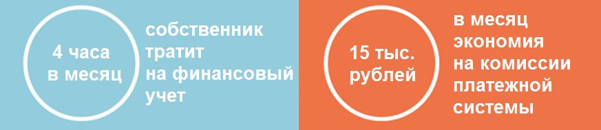 Кейс Reyden-X - Результаты