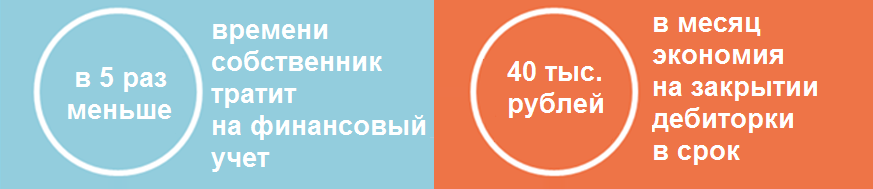 Кейс агентства «Усилитель вкуса» - Результаты