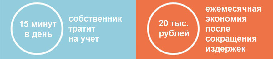 Кейс «Родной язык» - Результаты
