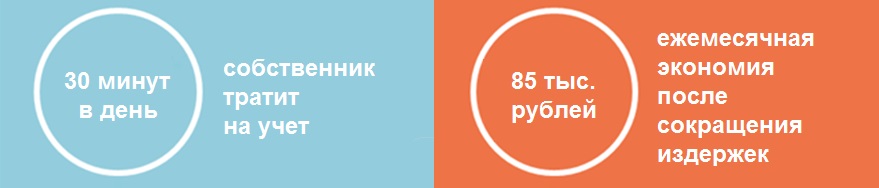 Кейс Volta - Результаты