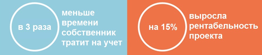 Кейс Credu - Результаты