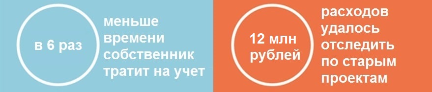 Ключи «Строй-Гарант» - Результаты
