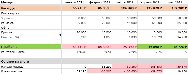 Запуск онлайн-обучения - финмодель