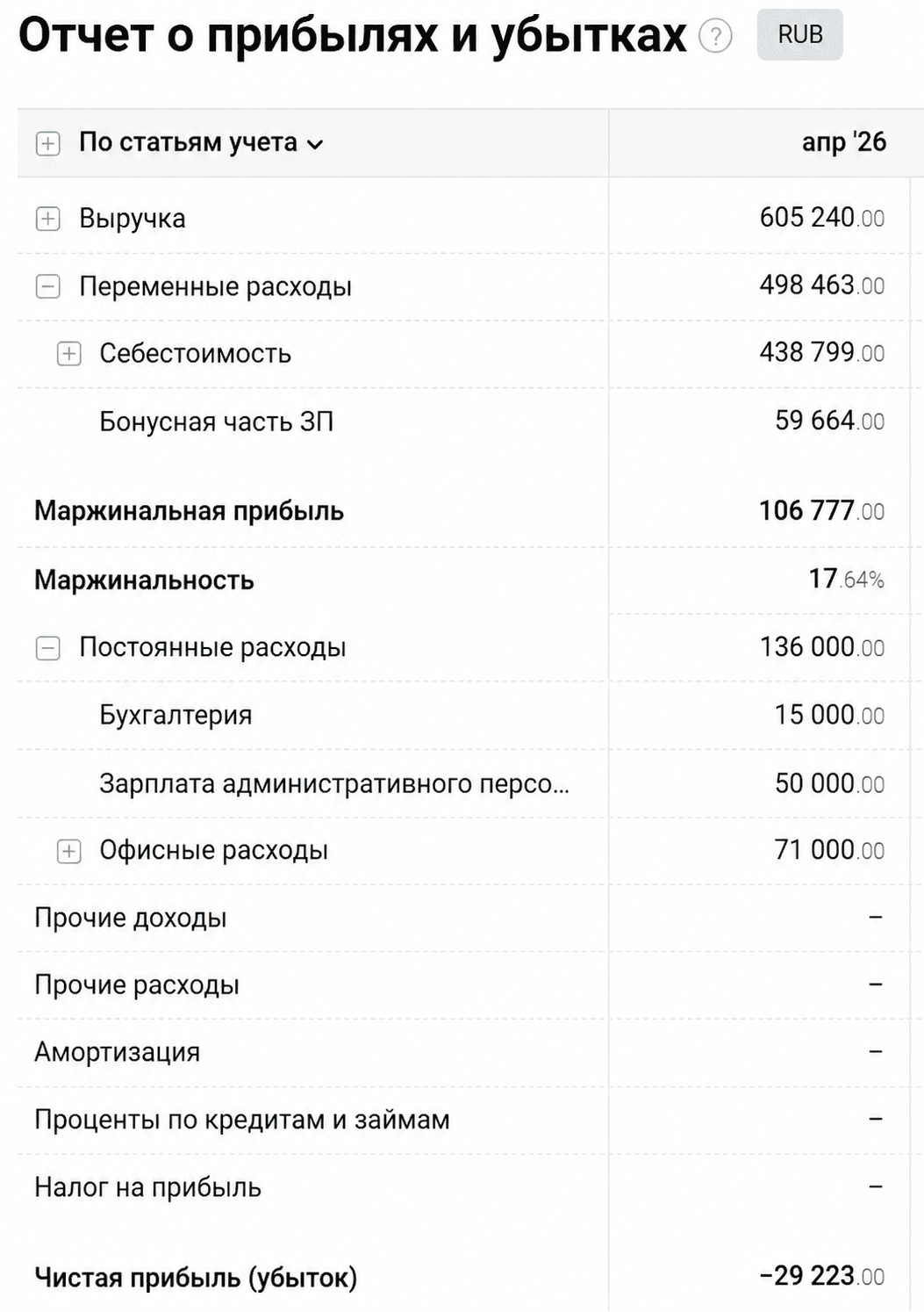 отчет о прибылях и убытках в сервисе планфакт