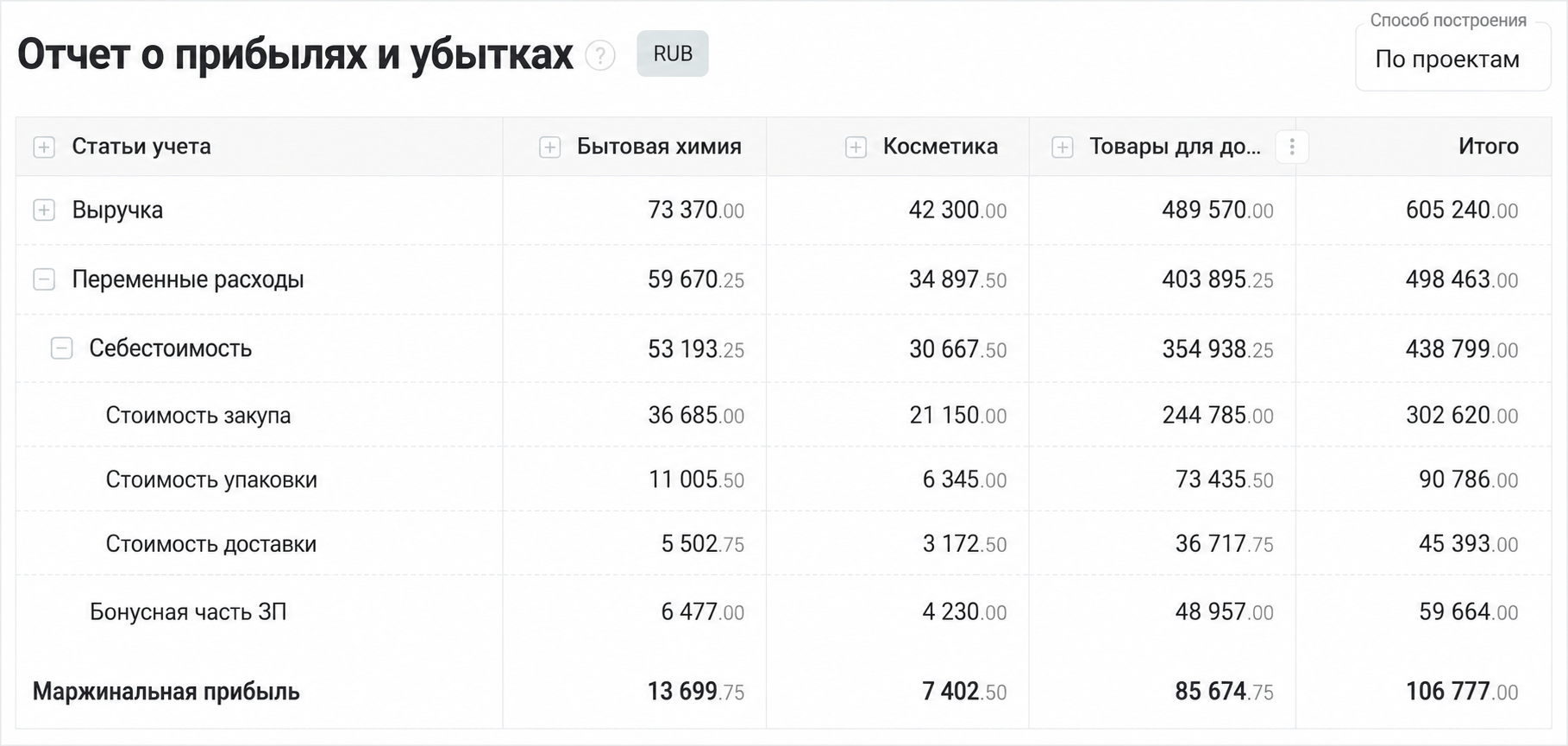 отчет о прибылях и убытках в планфакте