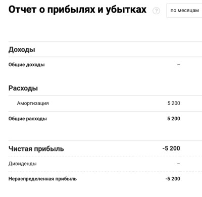 Амортизация в отчете о прибылях и убытках