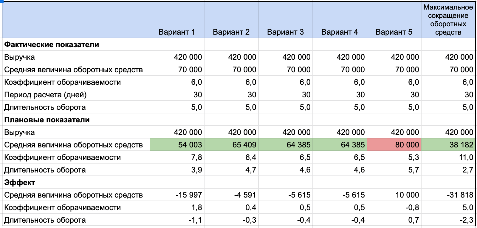таблица