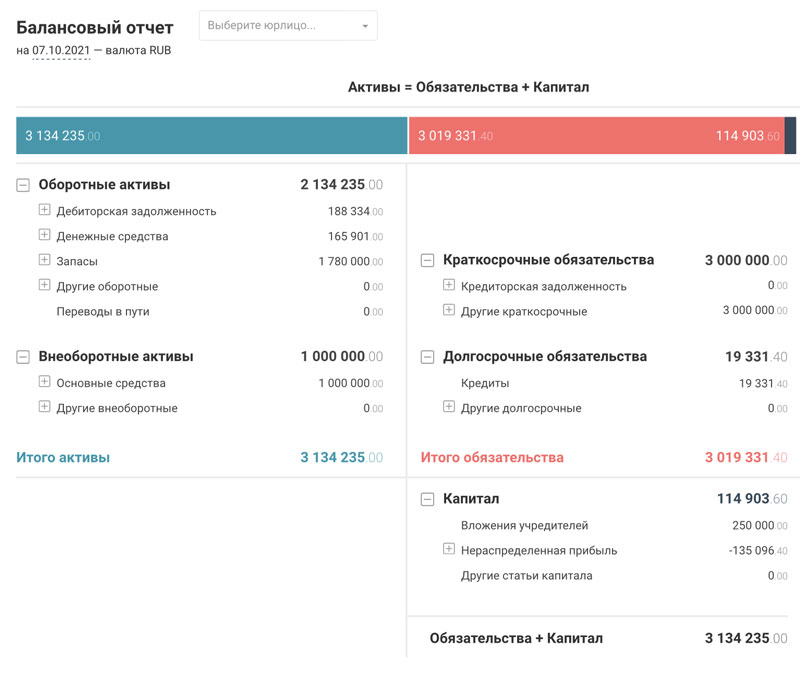баланс планфакт